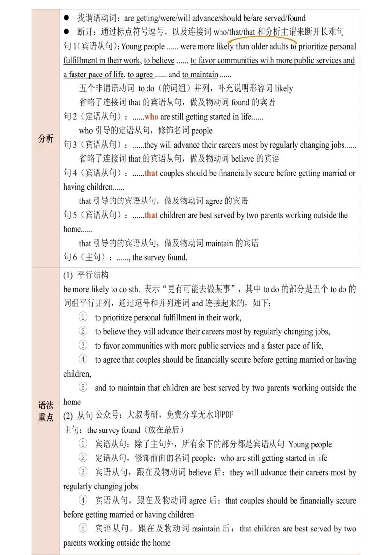 25田静每日一句141-160_考研_英语_02.田静_25田静《每日一句》笔记汇总_25田静《每日一句》1--160