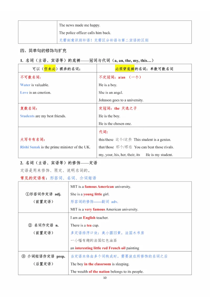 25Monkey《语法飞跃》笔记_考研_英语_03.Monkey_25Monkey《语法飞跃》笔记