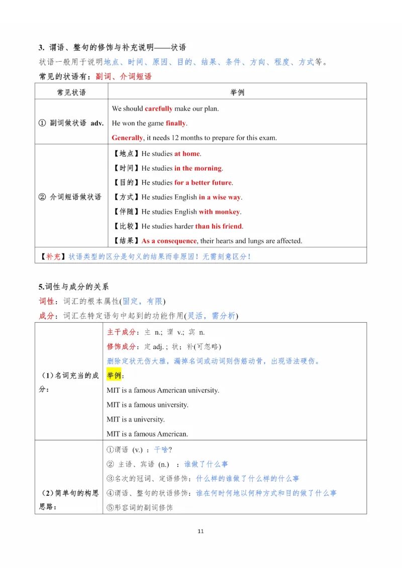 25Monkey《语法飞跃》笔记_考研_英语_03.Monkey_25Monkey《语法飞跃》笔记