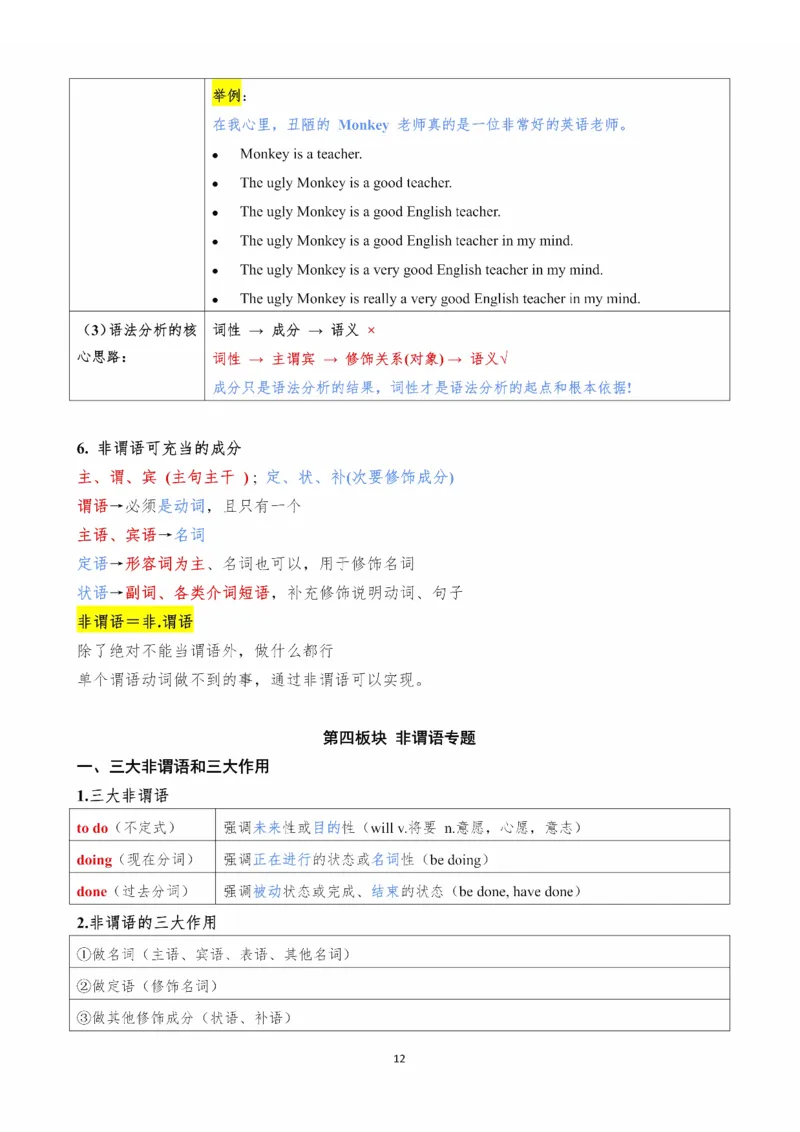 25Monkey《语法飞跃》笔记_考研_英语_03.Monkey_25Monkey《语法飞跃》笔记