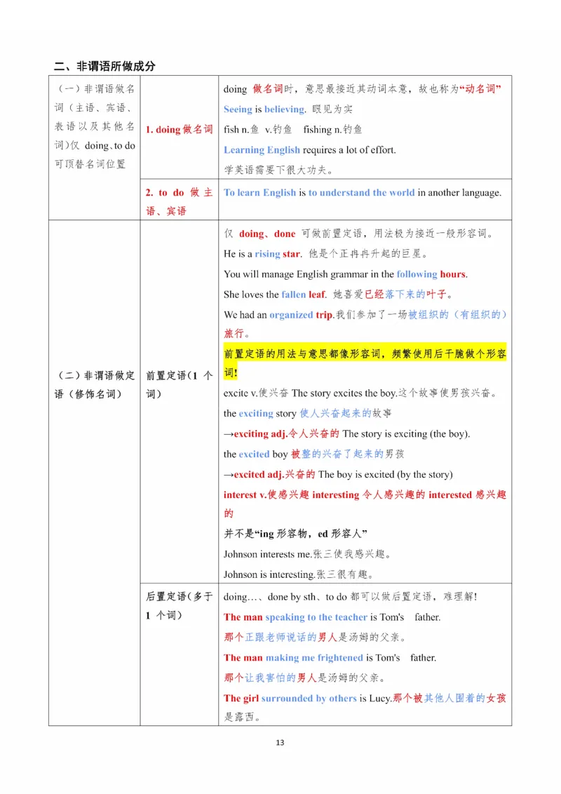 25Monkey《语法飞跃》笔记_考研_英语_03.Monkey_25Monkey《语法飞跃》笔记