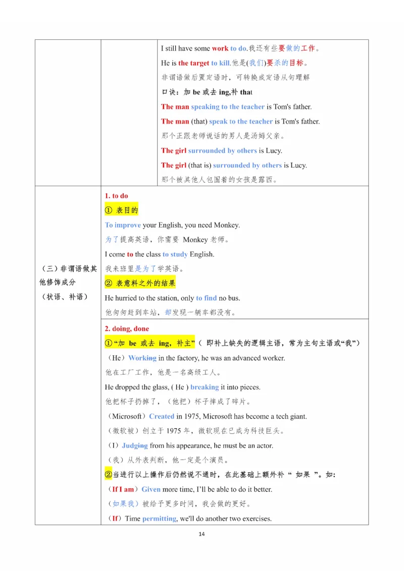 25Monkey《语法飞跃》笔记_考研_英语_03.Monkey_25Monkey《语法飞跃》笔记