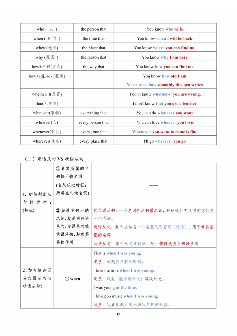 25Monkey《语法飞跃》笔记_考研_英语_03.Monkey_25Monkey《语法飞跃》笔记