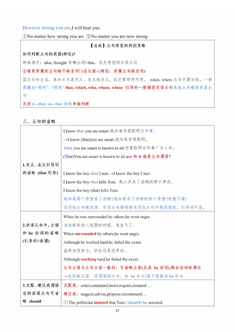 25Monkey《语法飞跃》笔记_考研_英语_03.Monkey_25Monkey《语法飞跃》笔记