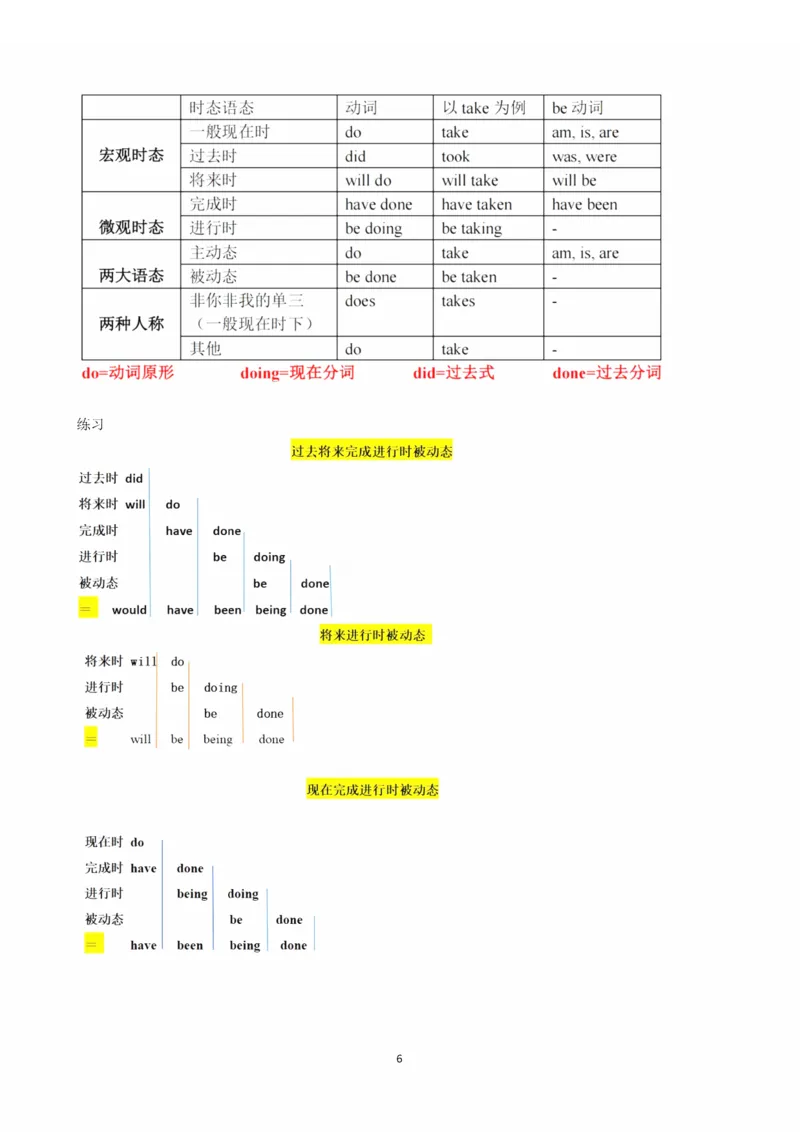 25Monkey《语法飞跃》笔记_考研_英语_03.Monkey_25Monkey《语法飞跃》笔记