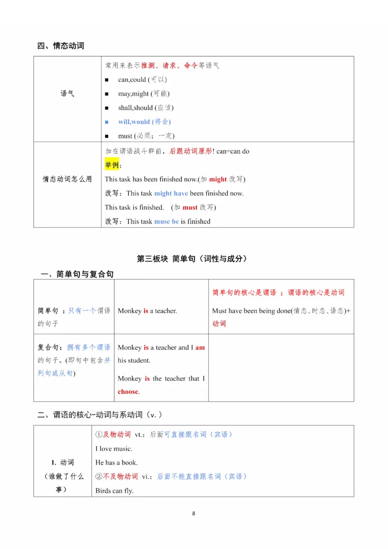25Monkey《语法飞跃》笔记_考研_英语_03.Monkey_25Monkey《语法飞跃》笔记