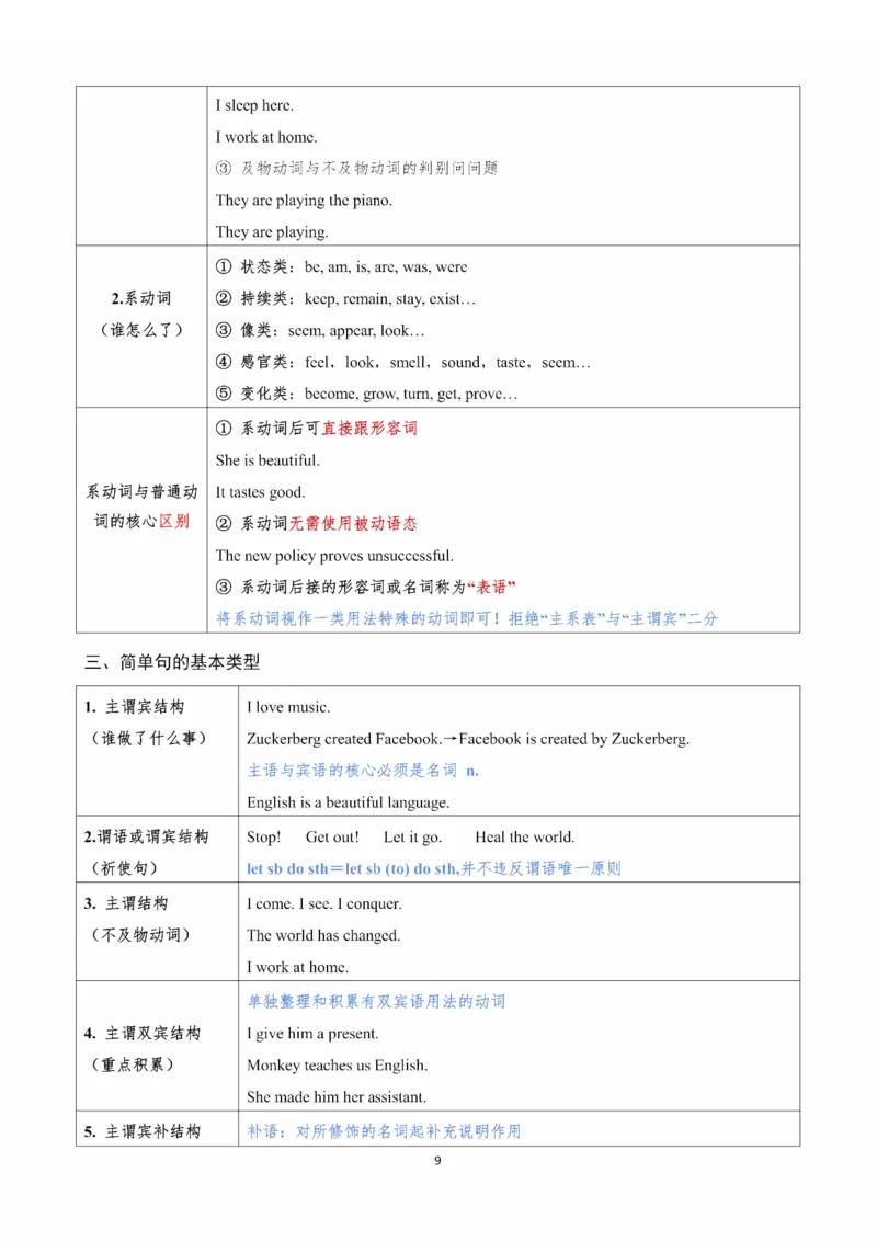 25Monkey《语法飞跃》笔记_考研_英语_03.Monkey_25Monkey《语法飞跃》笔记