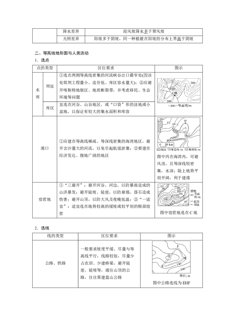 第一部分第一章课时3　等高线地形图的应用_9.2025地理总复习_2025年新高考资料_一轮复习_2025高考大一轮复习讲义+练习（完结）_2025高考大一轮复习地理（湘教版）