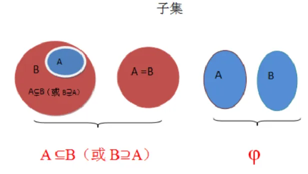 子集_教资初高中_教资面试2025教资面试备考资料合集_教资面试资料合集_2025教资面试资料_25上教资面试中学合集_教资面试逐字稿_高中数学面试逐字稿合集_重点推荐真题库75