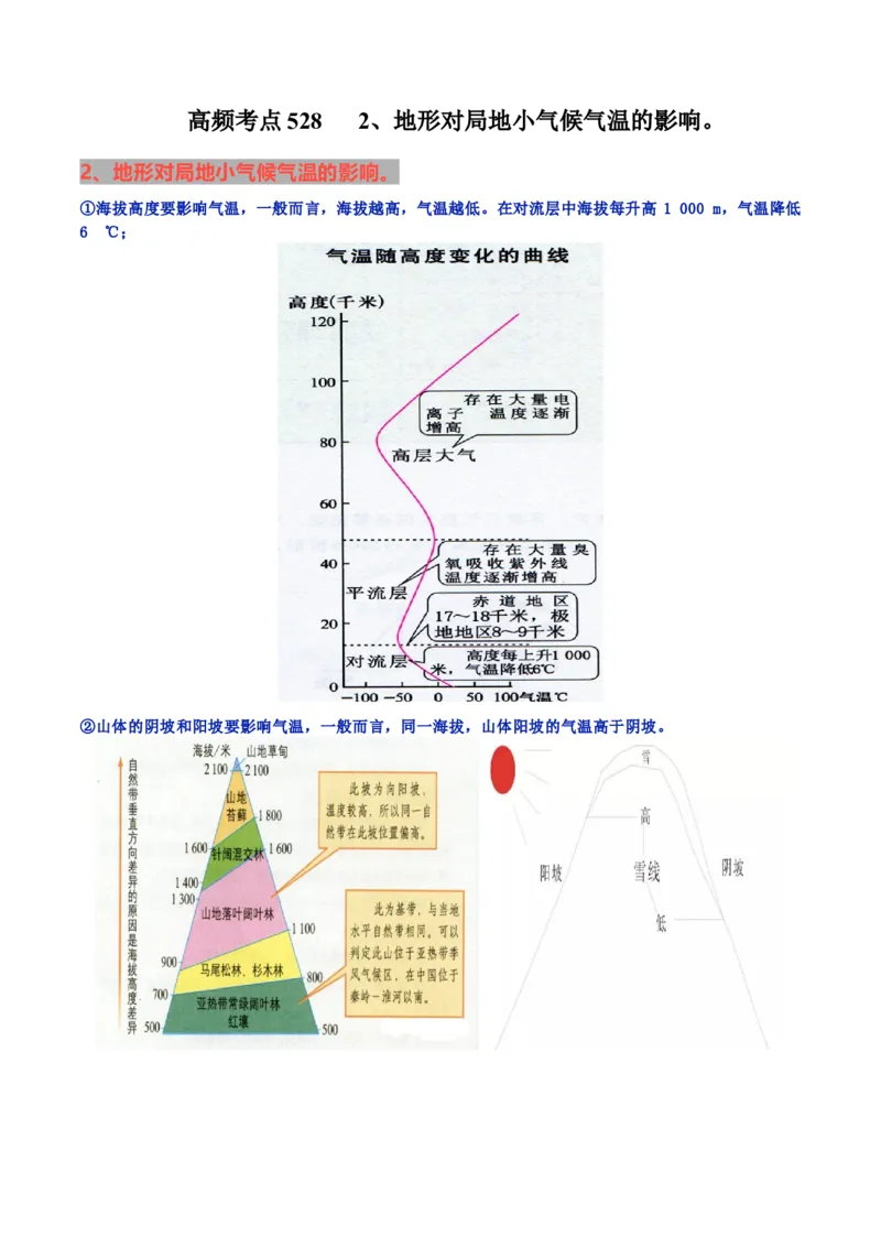 地理微考点：地形对局地小气候气温的影响。-备战2023年高考总复习地理微考点狙击与专项突破_9.2025地理总复习_2023年新高考复习资料_专项复习_第十一辑（常见的地理要素间相互关系）