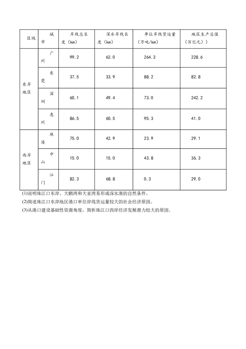 第27讲区域发展对交通运输布局的影响（练习）（原卷版）_9.2025地理总复习_2024年新高考资料_1.2024一轮复习_2024年高考地理一轮复习讲练测（新教材新高考）
