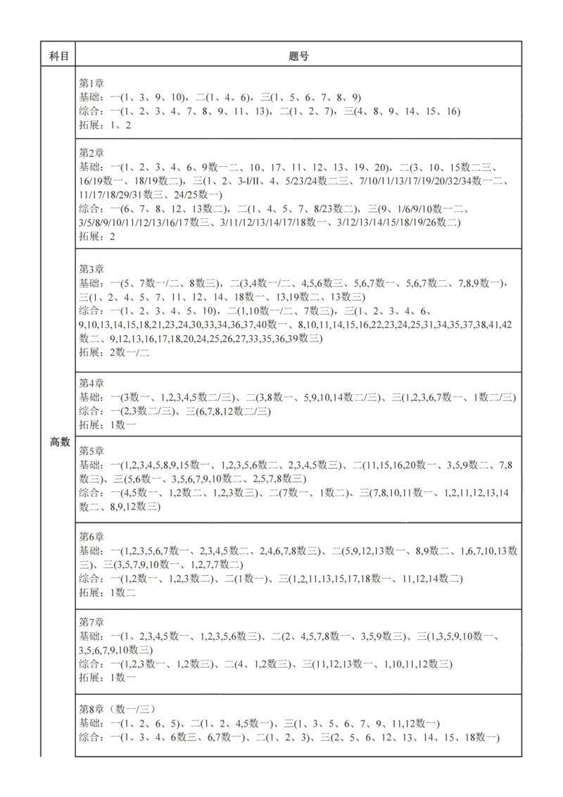 25李林《880题》重点标号_考研_数学_02.李林_25李林《880题》重点标号