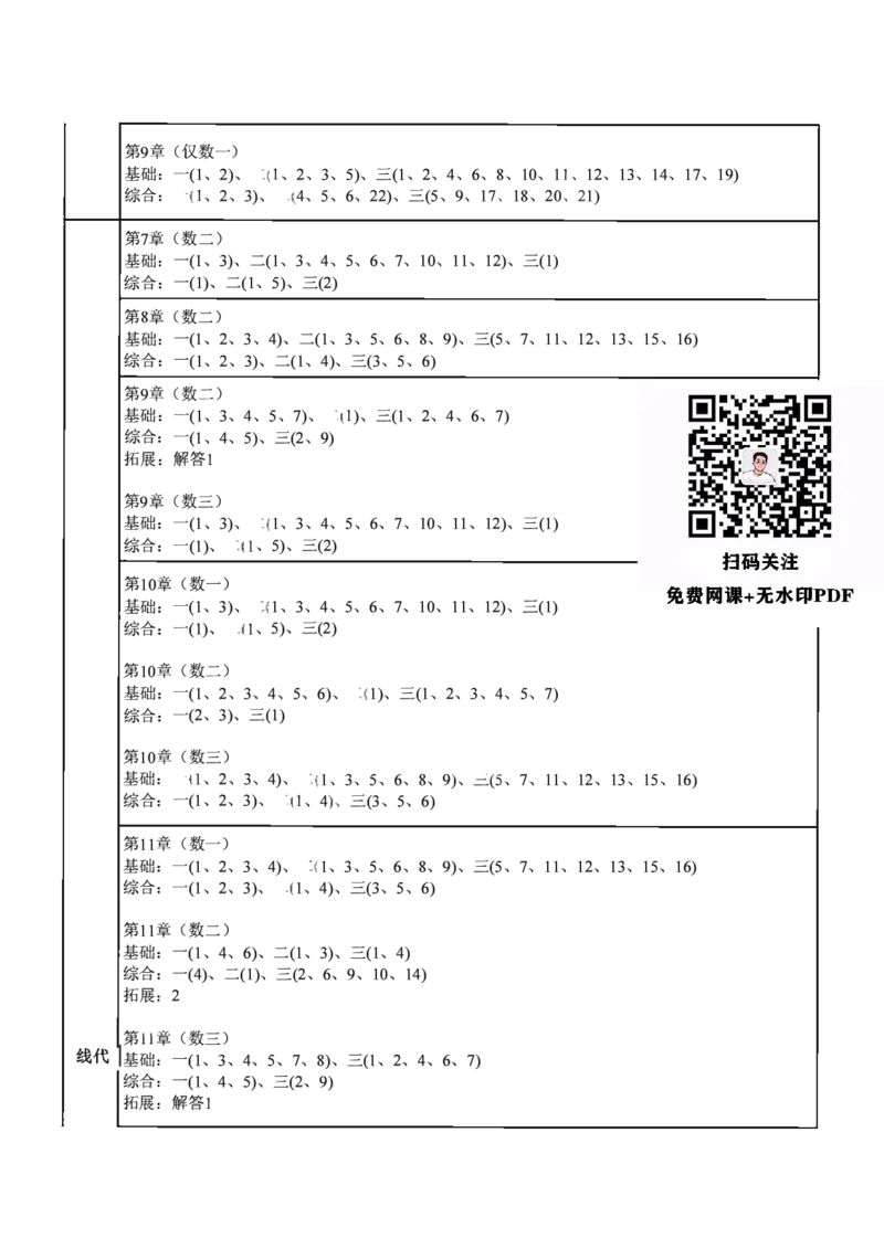 25李林《880题》重点标号_考研_数学_02.李林_25李林《880题》重点标号