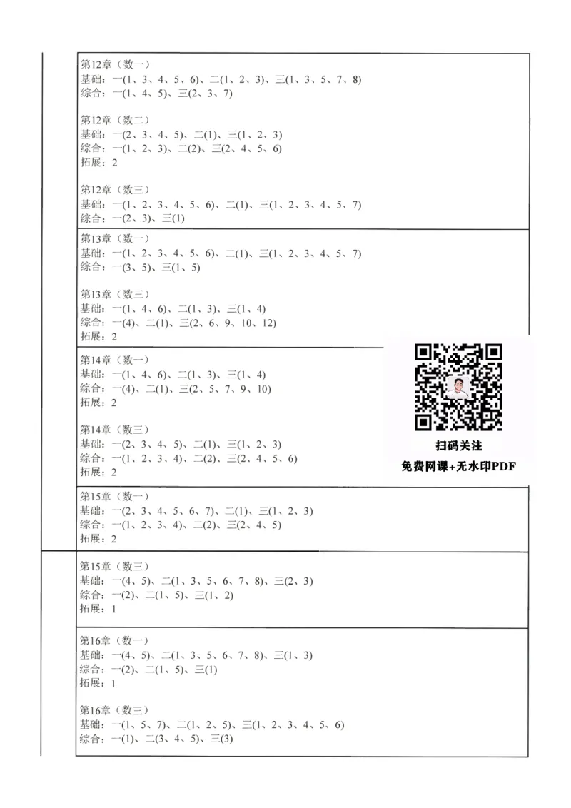 25李林《880题》重点标号_考研_数学_02.李林_25李林《880题》重点标号