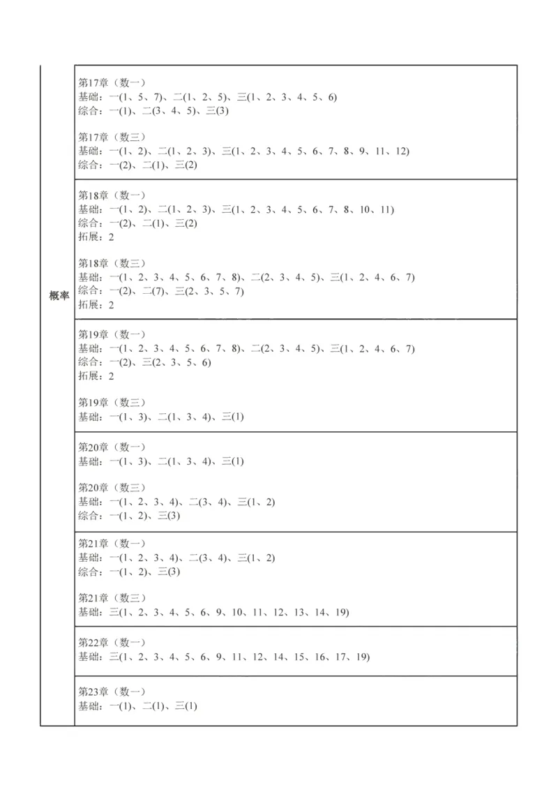 25李林《880题》重点标号_考研_数学_02.李林_25李林《880题》重点标号