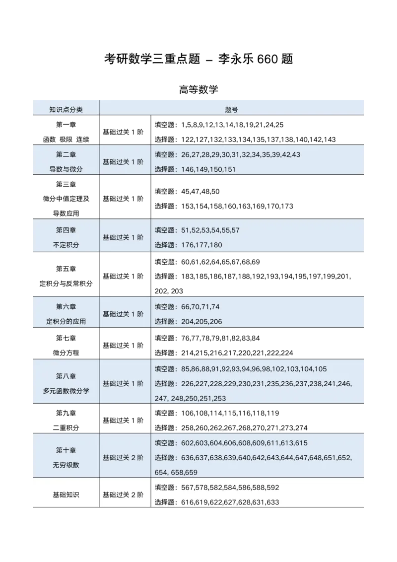 25考研660重点题（数学三）_考研_数学_03.李永乐_25李永乐《660重点标号》