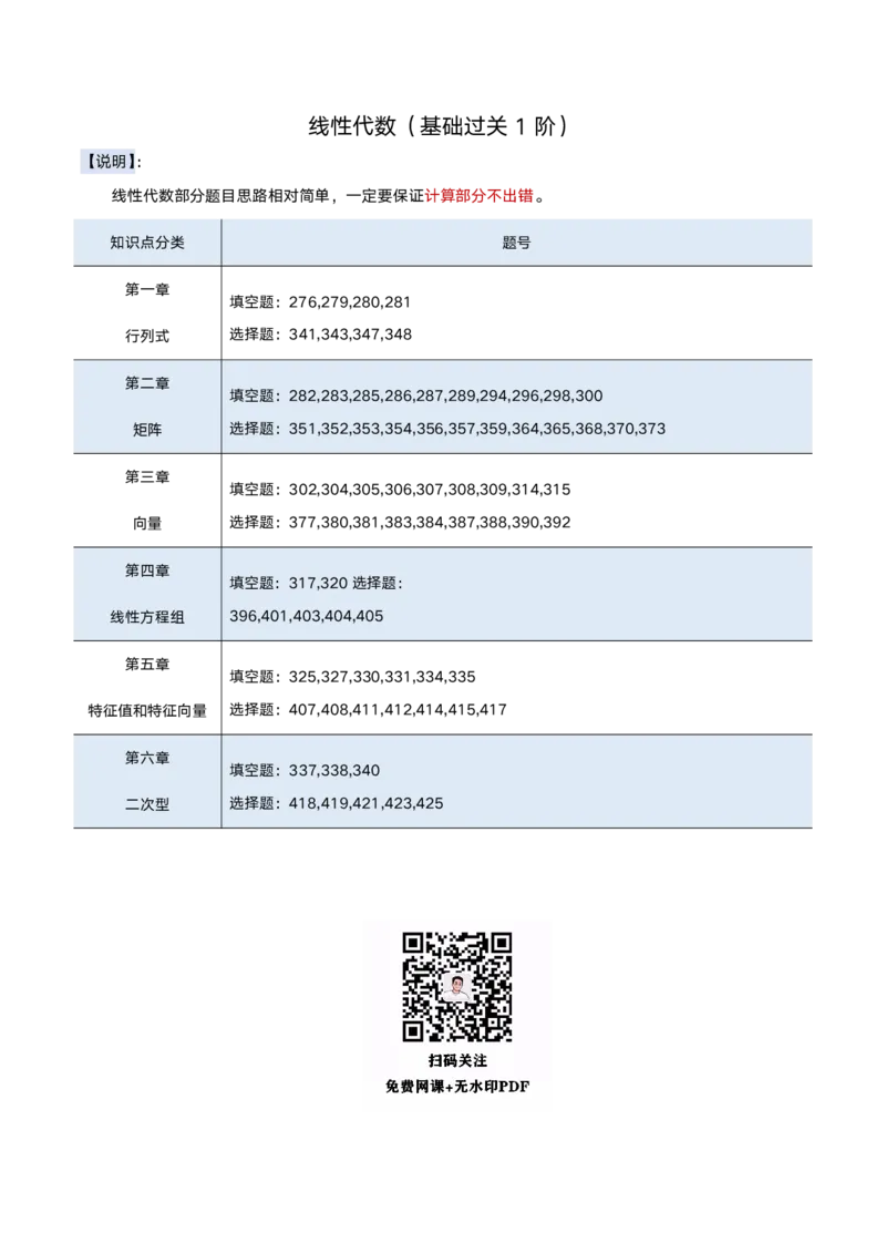 25考研660重点题（数学三）_考研_数学_03.李永乐_25李永乐《660重点标号》