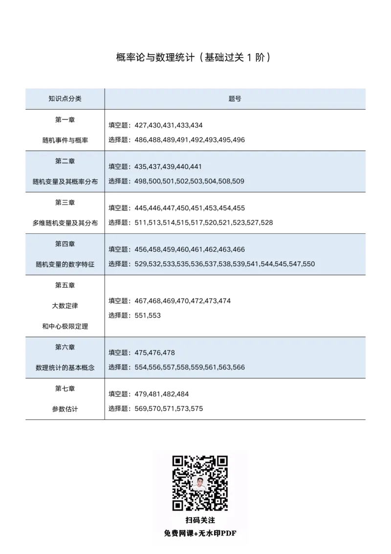 25考研660重点题（数学三）_考研_数学_03.李永乐_25李永乐《660重点标号》