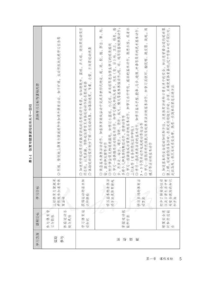 体育1-2年级_教资初高中_教资面试2025教资面试备考资料合集_教资面试资料合集_2025教资面试资料_25上教资面试中学合集_教资面试逐字稿_小学体育面试逐字稿和教案_电子课本体育