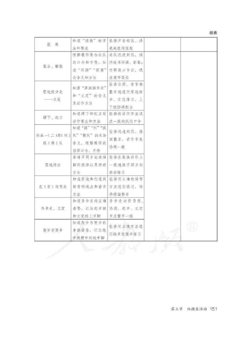 体育1-2年级_教资初高中_教资面试2025教资面试备考资料合集_教资面试资料合集_2025教资面试资料_25上教资面试中学合集_教资面试逐字稿_小学体育面试逐字稿和教案_电子课本体育