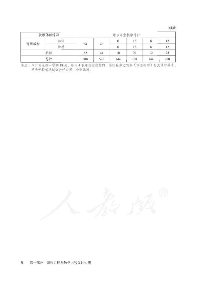 体育1-2年级_教资初高中_教资面试2025教资面试备考资料合集_教资面试资料合集_2025教资面试资料_25上教资面试中学合集_教资面试逐字稿_小学体育面试逐字稿和教案_电子课本体育