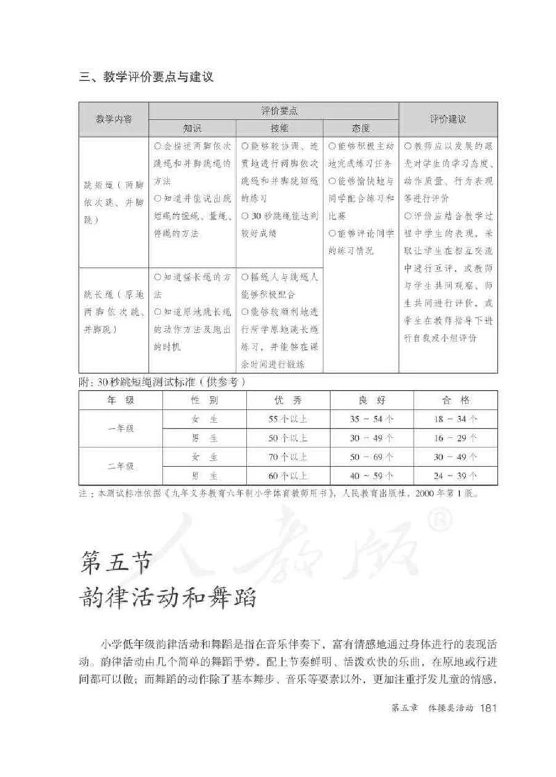 体育1-2年级_教资初高中_教资面试2025教资面试备考资料合集_教资面试资料合集_2025教资面试资料_25上教资面试中学合集_教资面试逐字稿_小学体育面试逐字稿和教案_电子课本体育