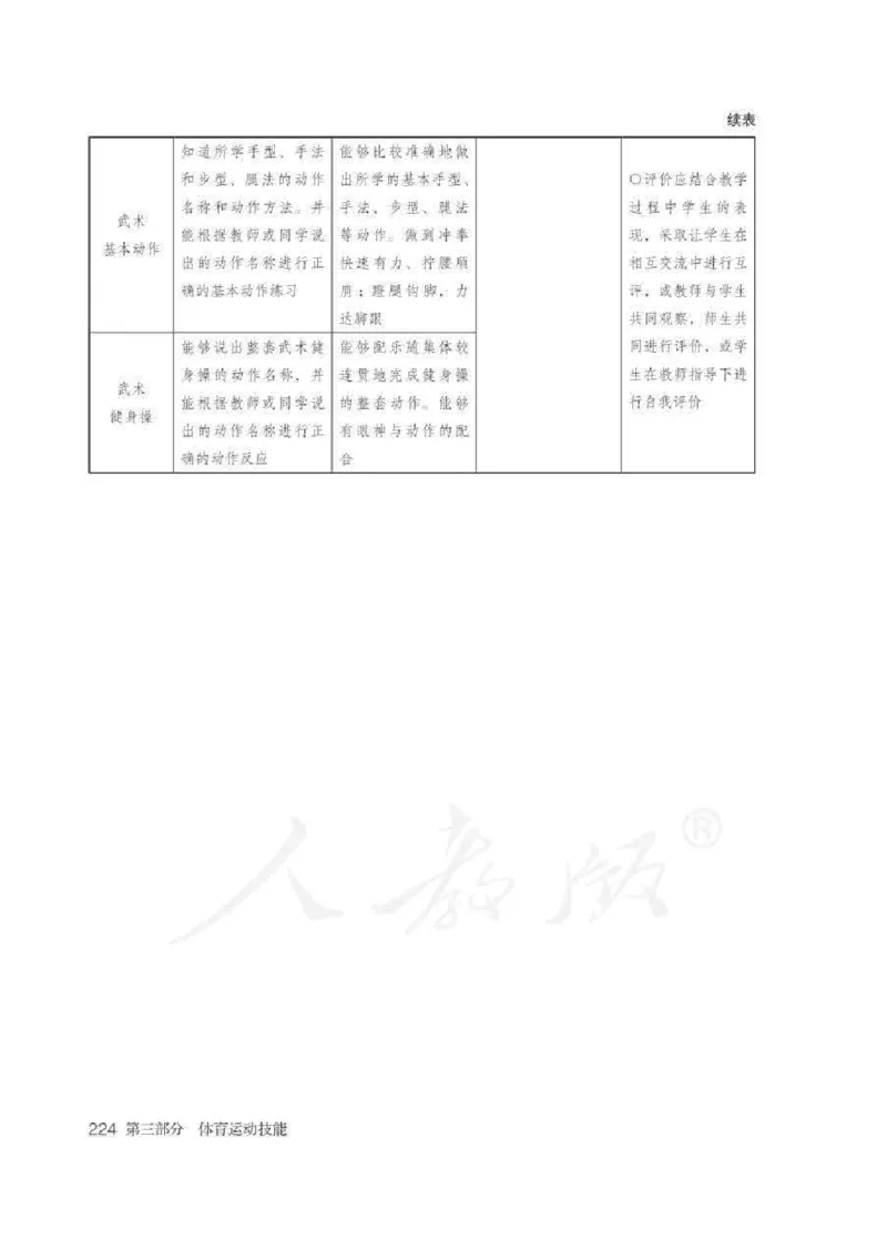 体育1-2年级_教资初高中_教资面试2025教资面试备考资料合集_教资面试资料合集_2025教资面试资料_25上教资面试中学合集_教资面试逐字稿_小学体育面试逐字稿和教案_电子课本体育