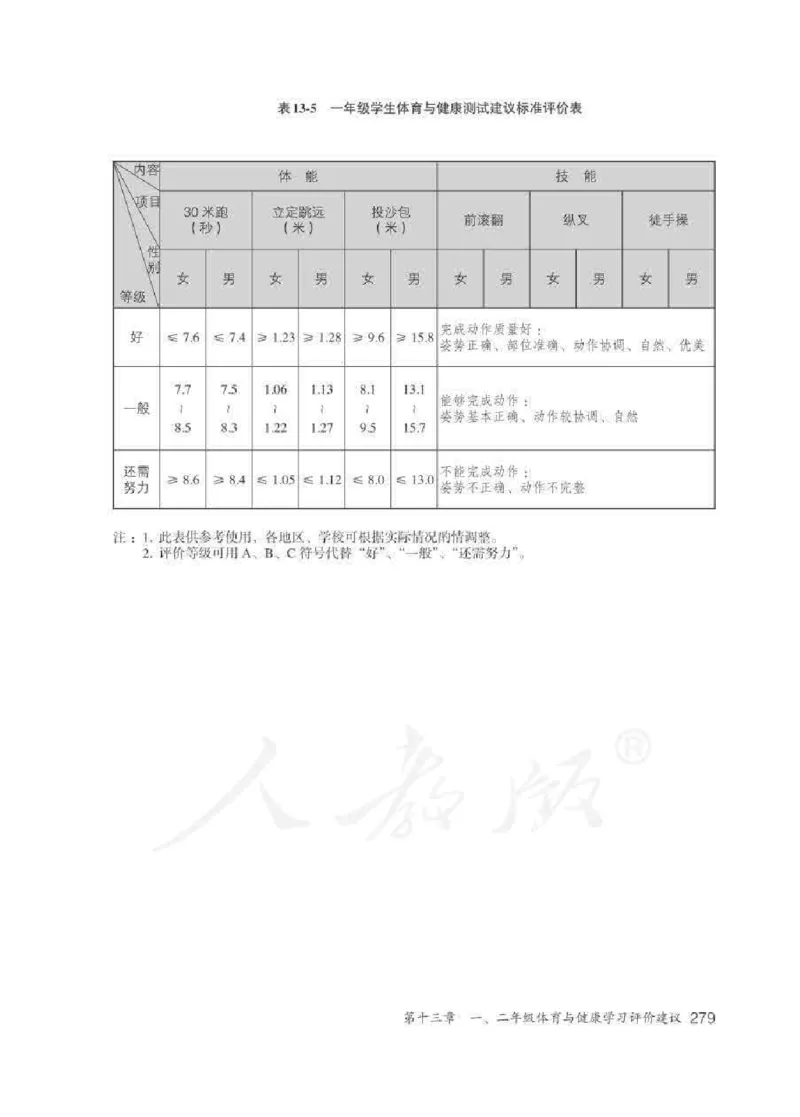 体育1-2年级_教资初高中_教资面试2025教资面试备考资料合集_教资面试资料合集_2025教资面试资料_25上教资面试中学合集_教资面试逐字稿_小学体育面试逐字稿和教案_电子课本体育