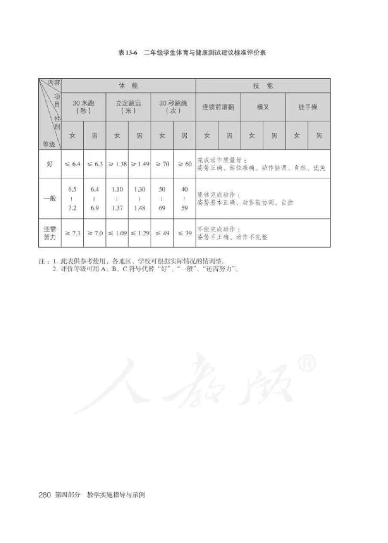 体育1-2年级_教资初高中_教资面试2025教资面试备考资料合集_教资面试资料合集_2025教资面试资料_25上教资面试中学合集_教资面试逐字稿_小学体育面试逐字稿和教案_电子课本体育