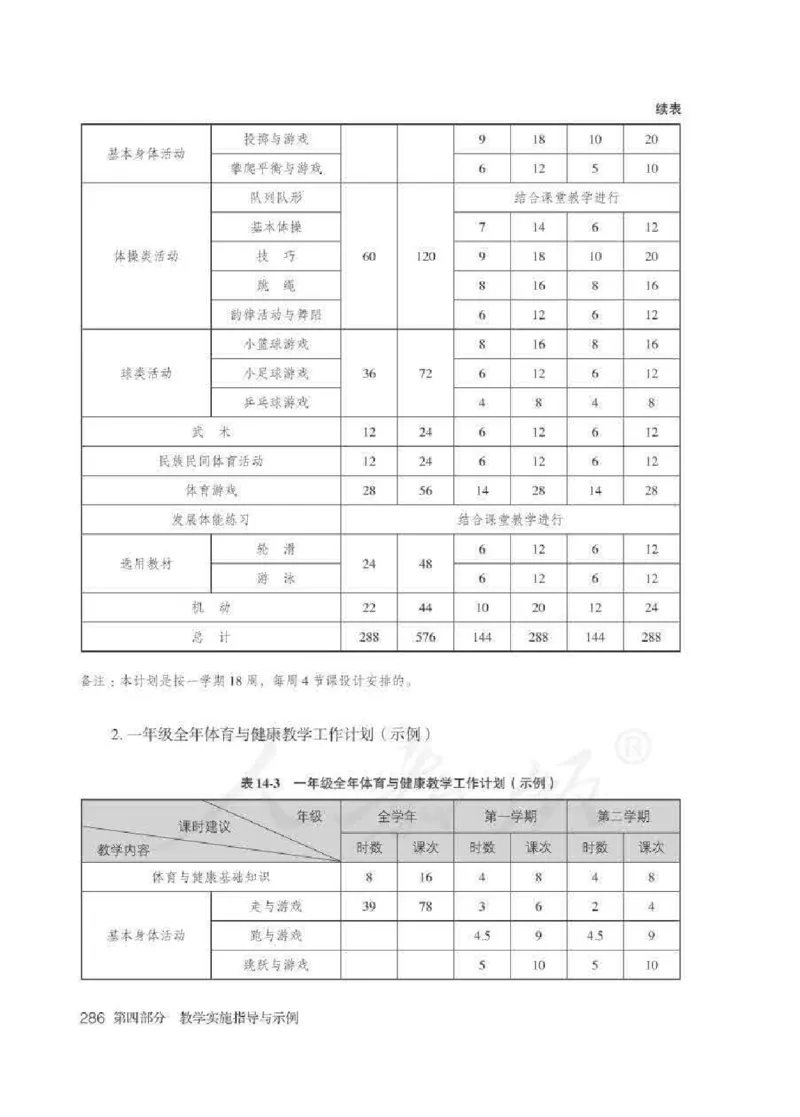 体育1-2年级_教资初高中_教资面试2025教资面试备考资料合集_教资面试资料合集_2025教资面试资料_25上教资面试中学合集_教资面试逐字稿_小学体育面试逐字稿和教案_电子课本体育