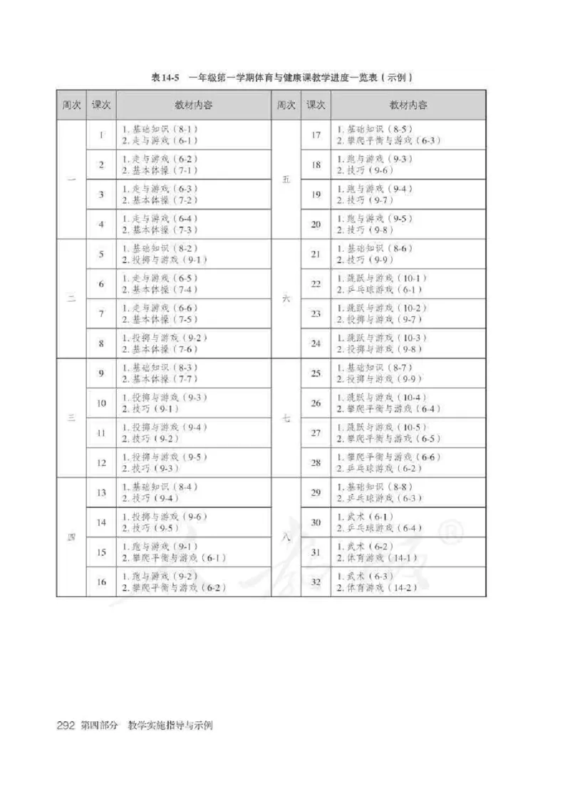 体育1-2年级_教资初高中_教资面试2025教资面试备考资料合集_教资面试资料合集_2025教资面试资料_25上教资面试中学合集_教资面试逐字稿_小学体育面试逐字稿和教案_电子课本体育
