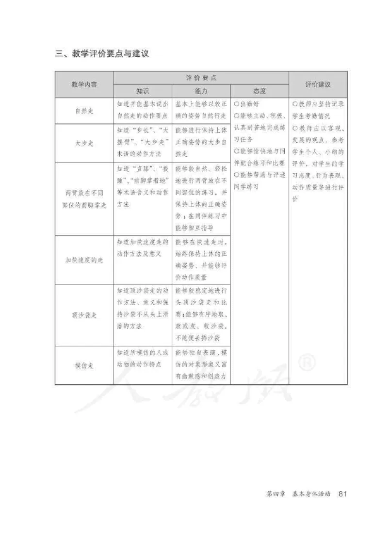 体育1-2年级_教资初高中_教资面试2025教资面试备考资料合集_教资面试资料合集_2025教资面试资料_25上教资面试中学合集_教资面试逐字稿_小学体育面试逐字稿和教案_电子课本体育