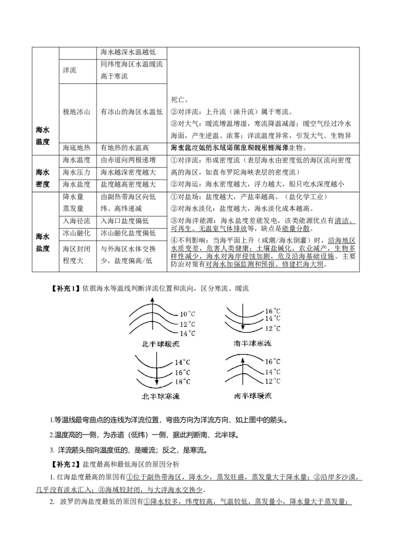 重难点11海洋环境与人类-2024年高考地理热点&middot;重点&middot;难点专练（上海新高考专用）（原卷版）_9.2025地理总复习_2024年新高考资料_3.2024专项复习