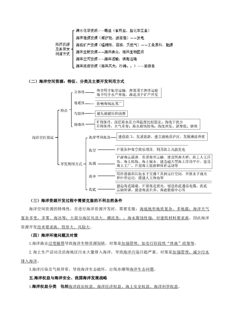 重难点11海洋环境与人类-2024年高考地理热点&middot;重点&middot;难点专练（上海新高考专用）（原卷版）_9.2025地理总复习_2024年新高考资料_3.2024专项复习