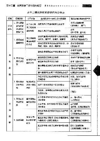 三四年级体育课本教师用书(1)_教资初高中_教资面试2025教资面试备考资料合集_教资面试资料合集_2025教资面试资料_25上教资面试-小学资料包_20教材：全册_小学_小学体育