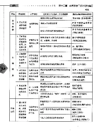 三四年级体育课本教师用书(1)_教资初高中_教资面试2025教资面试备考资料合集_教资面试资料合集_2025教资面试资料_25上教资面试-小学资料包_20教材：全册_小学_小学体育