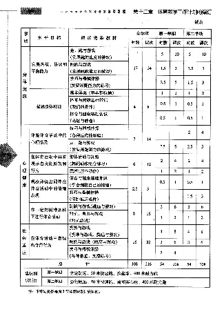 三四年级体育课本教师用书(1)_教资初高中_教资面试2025教资面试备考资料合集_教资面试资料合集_2025教资面试资料_25上教资面试-小学资料包_20教材：全册_小学_小学体育