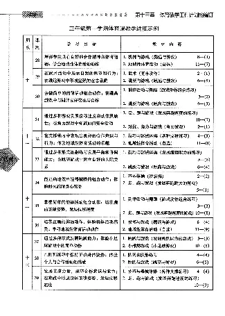 三四年级体育课本教师用书(1)_教资初高中_教资面试2025教资面试备考资料合集_教资面试资料合集_2025教资面试资料_25上教资面试-小学资料包_20教材：全册_小学_小学体育