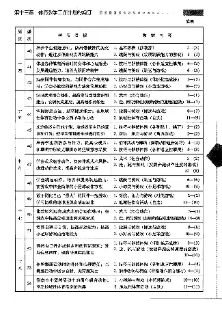 三四年级体育课本教师用书(1)_教资初高中_教资面试2025教资面试备考资料合集_教资面试资料合集_2025教资面试资料_25上教资面试-小学资料包_20教材：全册_小学_小学体育