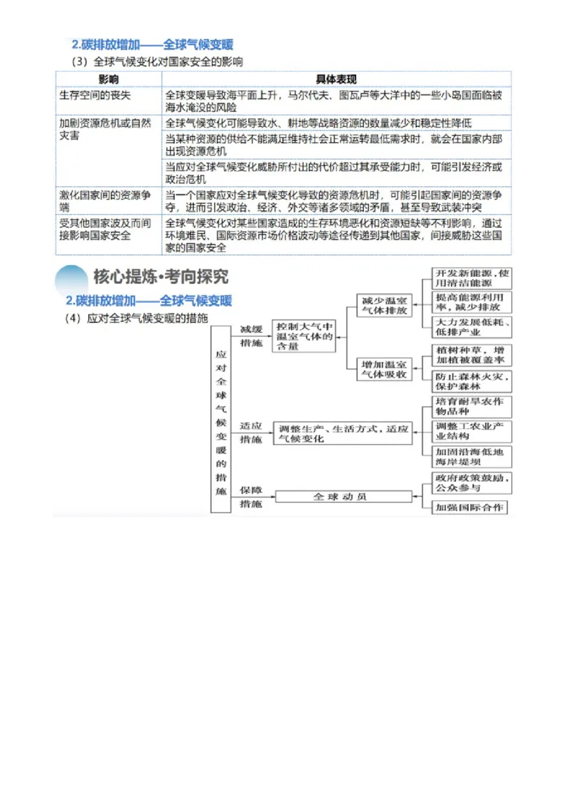 专题13生态环境与国家安全（讲义）（原卷版）_9.2025地理总复习_2024年新高考资料_2.2024二轮复习_2024年高考地理二轮复习讲练测（新教材新高考）