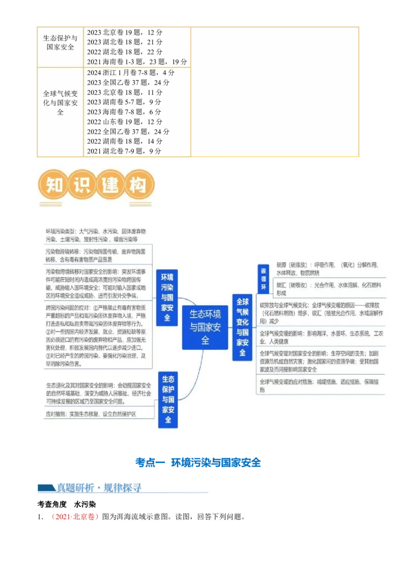 专题13生态环境与国家安全（讲义）（原卷版）_9.2025地理总复习_2024年新高考资料_2.2024二轮复习_2024年高考地理二轮复习讲练测（新教材新高考）
