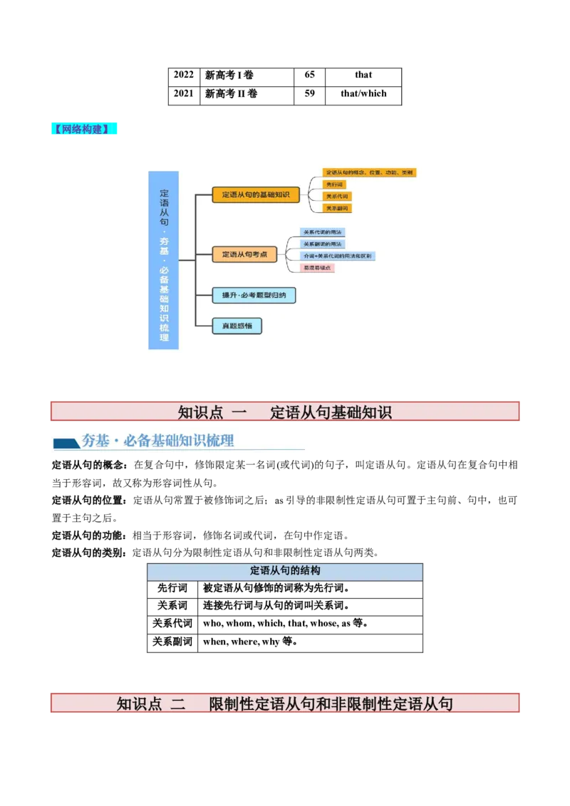 第11讲定语从句（讲义）-2024年高考英语一轮复习讲练测（新教材新高考）（解析版）_3.2025英语总复习_2024年新高考资料_1.2024一轮复习_2024年高考英语一轮复习讲练测（新教材新高考）