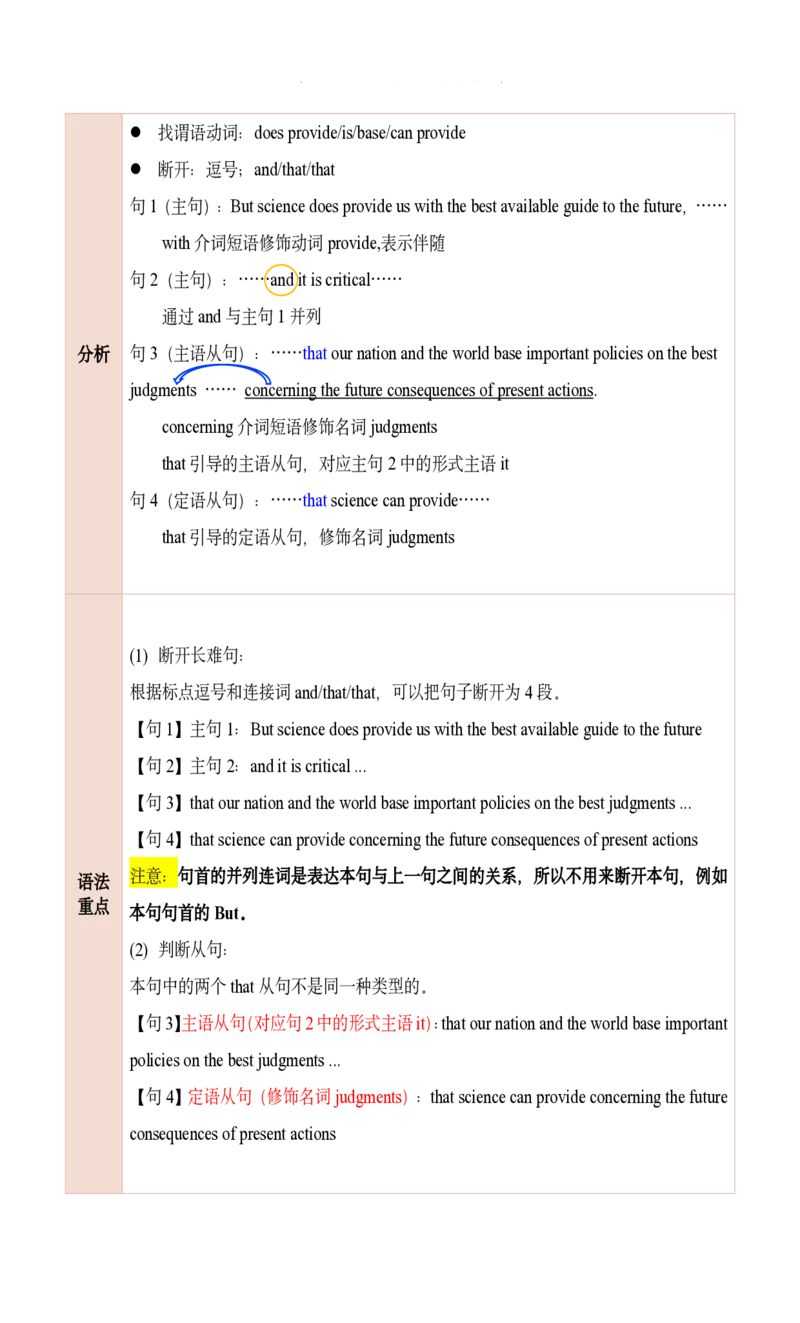 25田静每日一句21-40_考研_英语_02.田静_25田静《每日一句》笔记汇总_25田静《每日一句》1--160