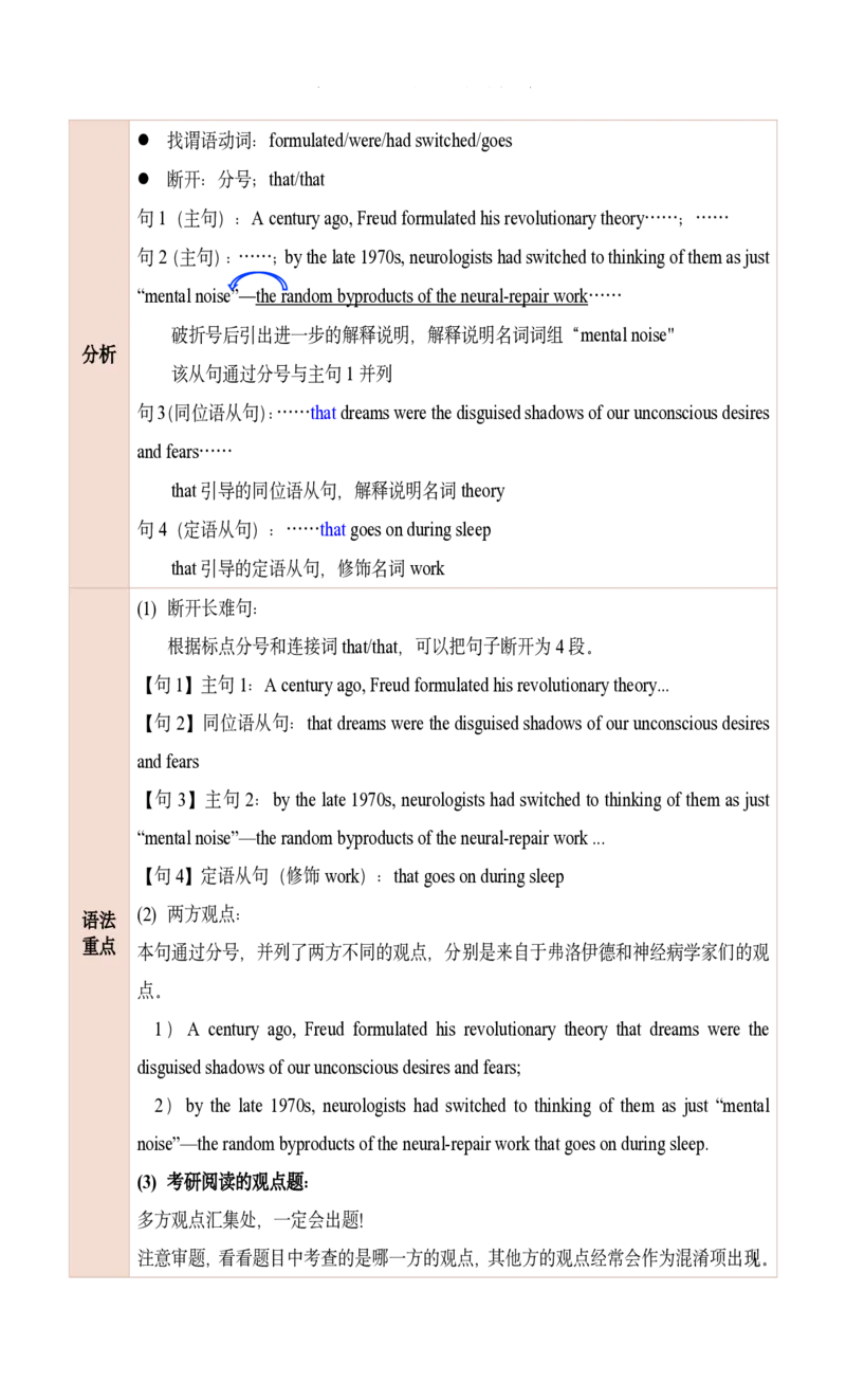 25田静每日一句21-40_考研_英语_02.田静_25田静《每日一句》笔记汇总_25田静《每日一句》1--160