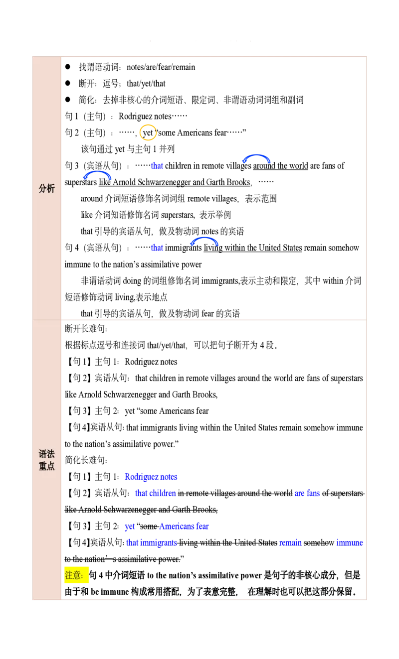 25田静每日一句21-40_考研_英语_02.田静_25田静《每日一句》笔记汇总_25田静《每日一句》1--160