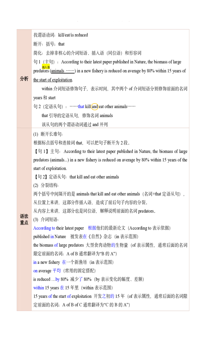 25田静每日一句21-40_考研_英语_02.田静_25田静《每日一句》笔记汇总_25田静《每日一句》1--160