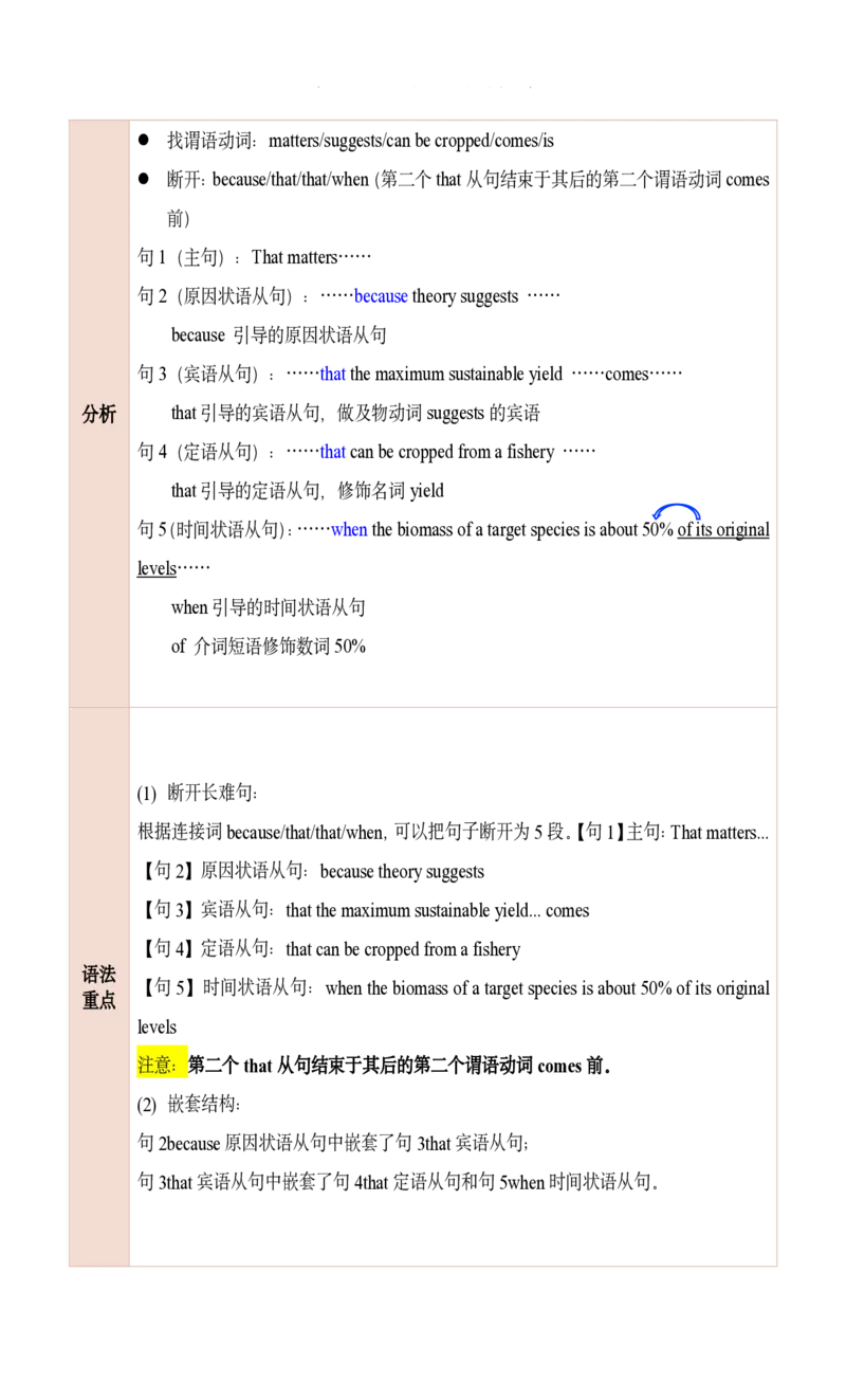 25田静每日一句21-40_考研_英语_02.田静_25田静《每日一句》笔记汇总_25田静《每日一句》1--160