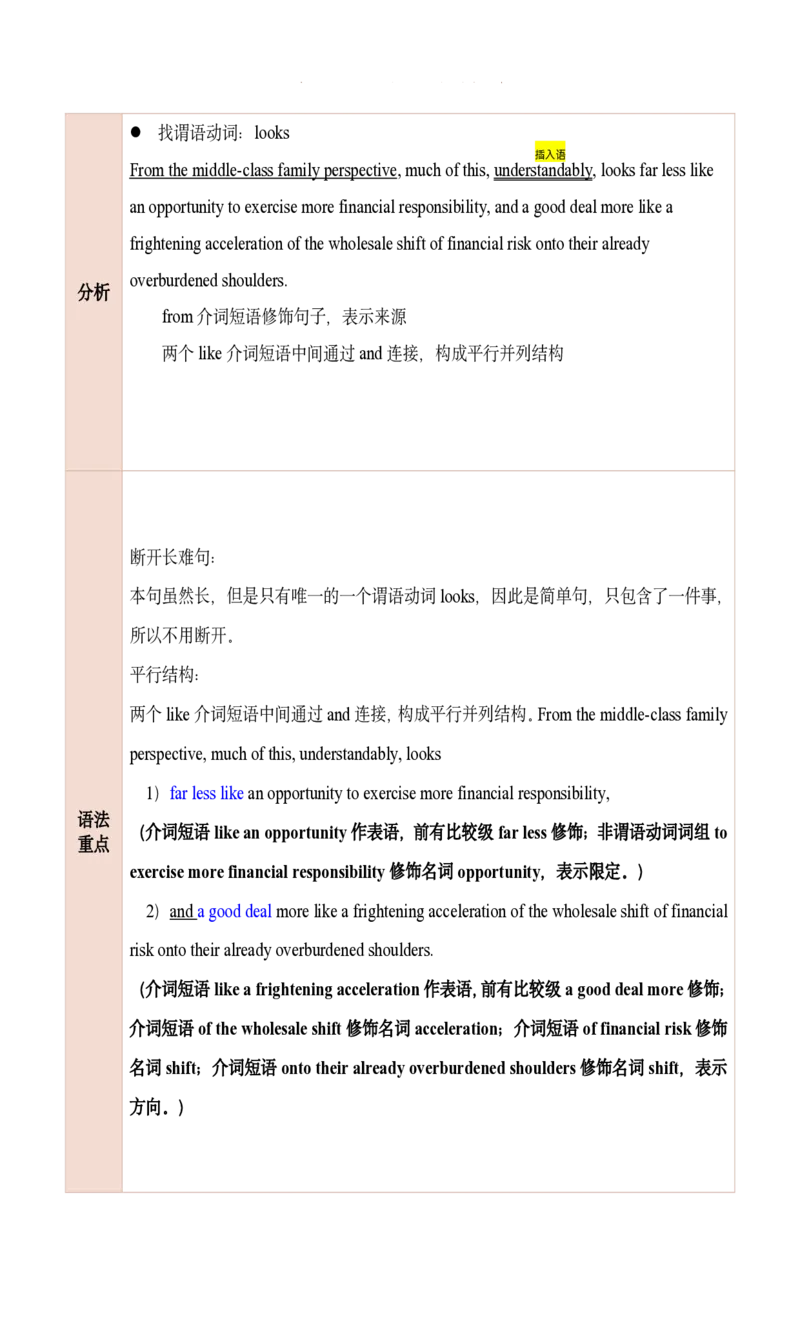 25田静每日一句21-40_考研_英语_02.田静_25田静《每日一句》笔记汇总_25田静《每日一句》1--160