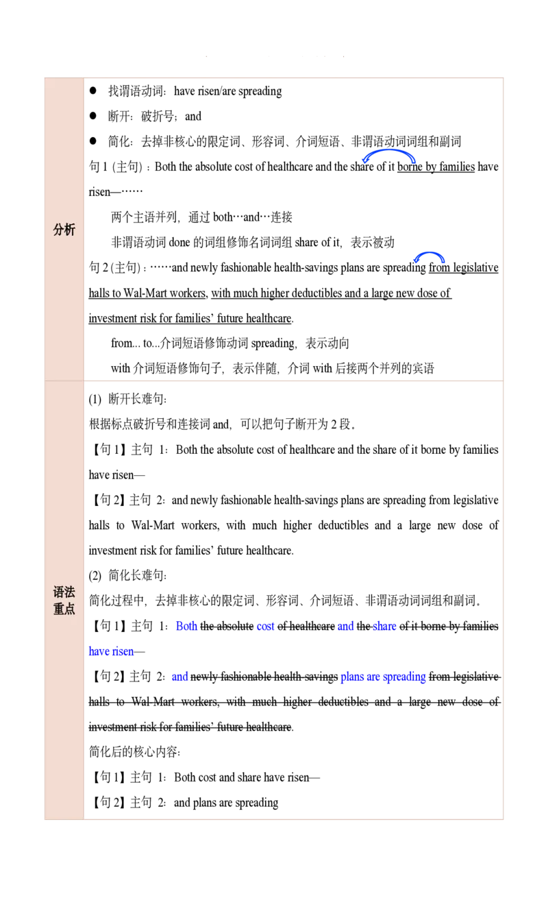 25田静每日一句21-40_考研_英语_02.田静_25田静《每日一句》笔记汇总_25田静《每日一句》1--160