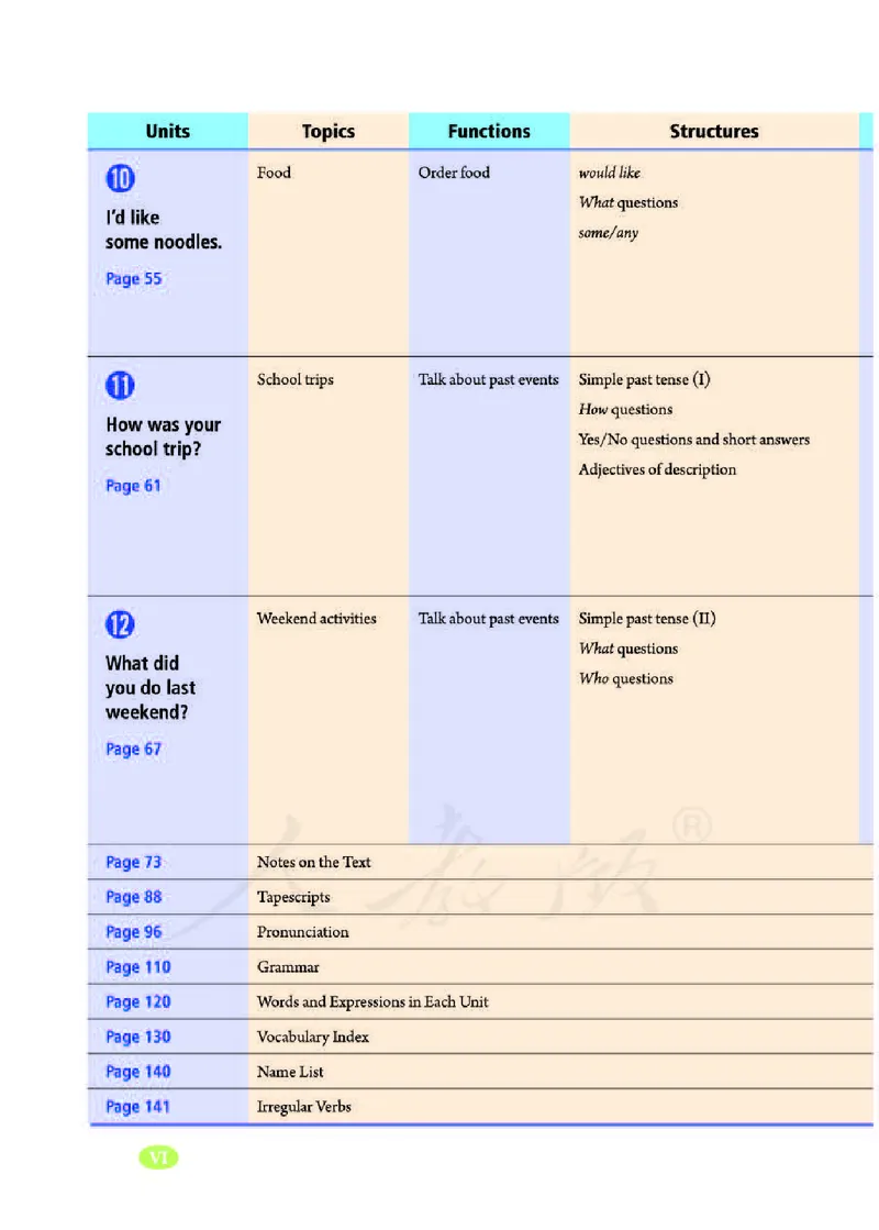 初中一年级下册英语_教资初高中_教资面试2025教资面试备考资料合集_教资面试资料合集_3、教资面试资料包大全_45大圣中小幼面试资料包_初中_英语_初中英语电子课本